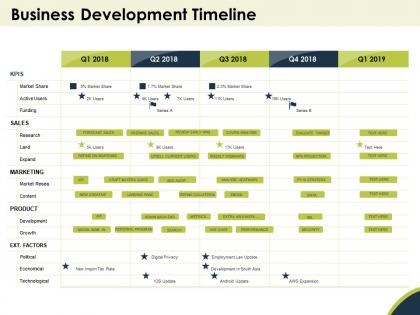 Business development timeline series powerpoint presentation tips