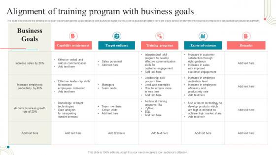 Business Development Training Alignment Of Training Program With Business Goals