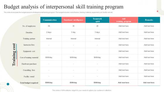 Business Development Training Budget Analysis Of Interpersonal Skill Training Program