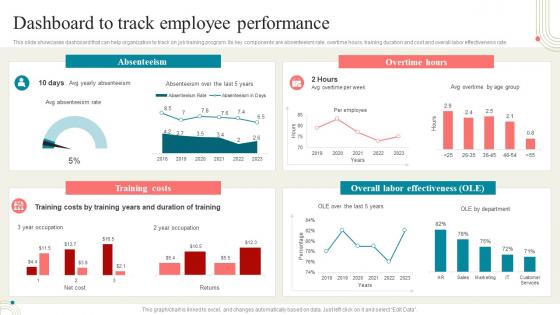 Business Development Training Dashboard To Track Employee Performance Ppt File Example