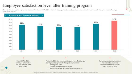 Business Development Training Employee Satisfaction Level After Training Program