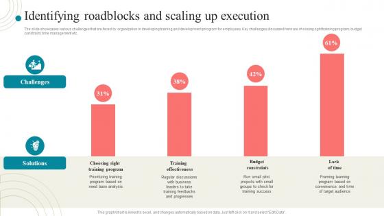 Business Development Training Identifying Roadblocks And Scaling Up Execution