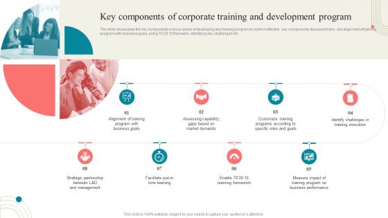 Business Development Training Key Components Of Corporate Training And Development Program