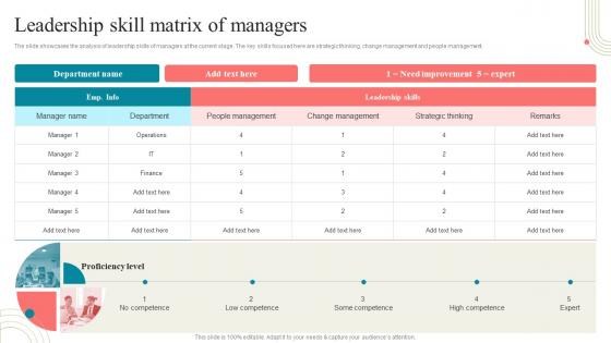 Business Development Training Leadership Skill Matrix Of Managers Ppt Infographics Deck