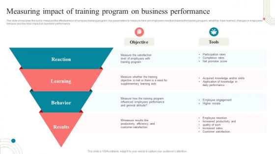 Business Development Training Measuring Impact Of Training Program On Business Performance