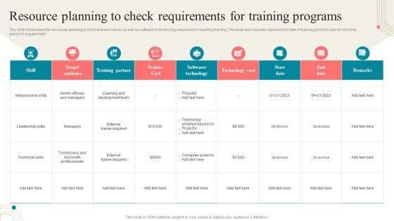 Business Development Training Resource Planning To Check Requirements For Training Programs