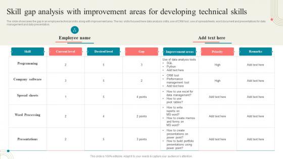 Business Development Training Skill Gap Analysis With Improvement Areas For Developing Technical