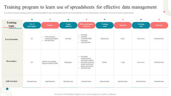 Business Development Training Training Program To Learn Use Of Spreadsheets For Effective Data