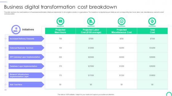 Business Digital Transformation Cost Breakdown