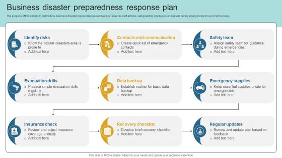 Business Disaster Preparedness Response Plan