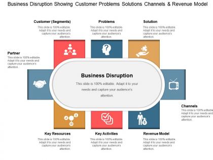 Business disruption showing customer problems solutions channels and revenue model