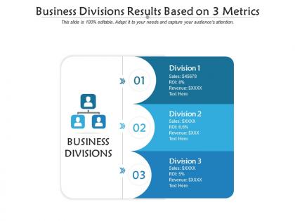 Business divisions results based on 3 metrics