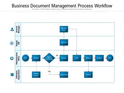 Business document management process workflow