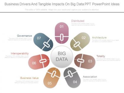 Business drivers and tangible impacts on big data ppt powerpoint ideas