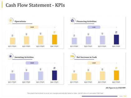 Business due diligence cash flow statement kpis ppt powerpoint presentation ideas background