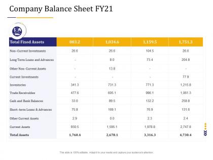 Business due diligence company balance sheet fy21 ppt powerpoint presentation outline icons