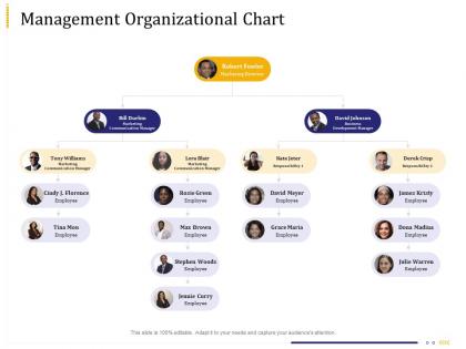 Business due diligence management organizational chart ppt powerpoint slides tips