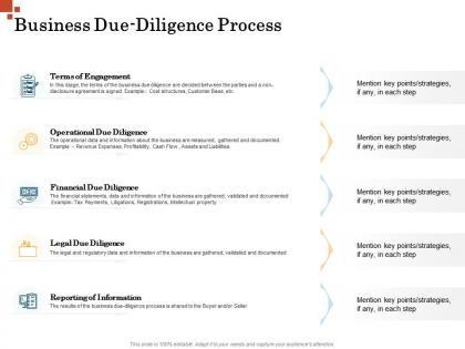 Business due diligence process inorganic growth management ppt themes
