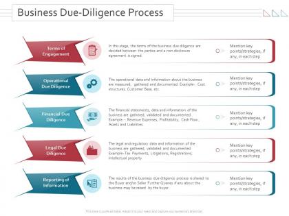 Business due diligence process merger and takeovers ppt powerpoint presentation model