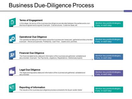Business due diligence process ppt outline