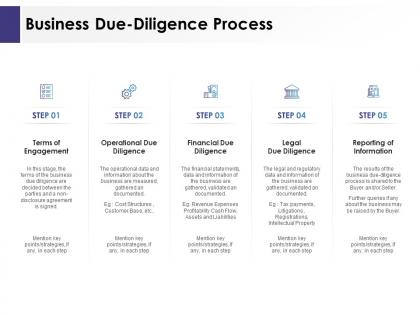 Business due diligence process ppt powerpoint presentation ideas