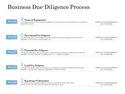 Business due diligence process ppt powerpoint presentation slides