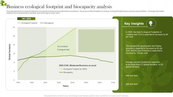 Business Ecological Footprint And Biocapacity Analysis