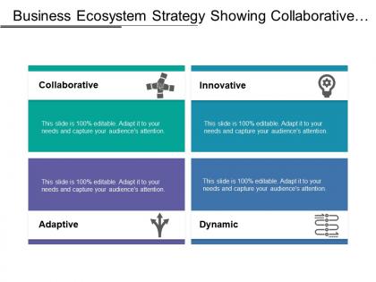 Business ecosystem strategy showing collaborative adaptive dynamic innovative aspects