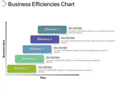 Business efficiencies chart