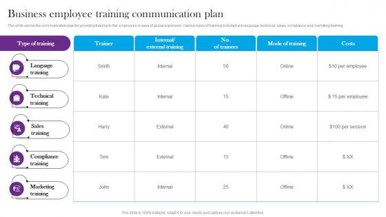 Business Employee Training Communication Plan Comprehensive Guide For Global