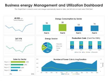 Business energy management and utilization dashboard snapshot