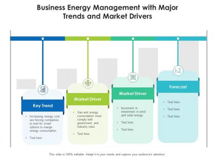 Business energy management with major trends and market drivers