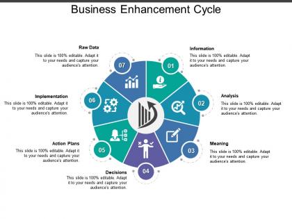 Business enhancement cycle