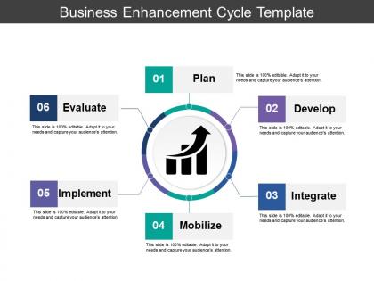 Business enhancement cycle template
