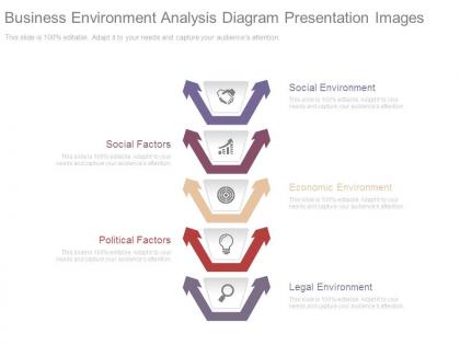 Business environment analysis diagram presentation images