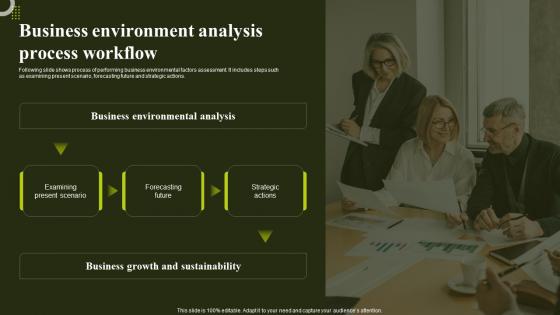 Business Environment Analysis Process Workflow Environmental Analysis To Optimize