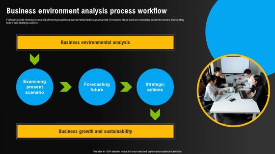 Business Environment Analysis Process Workflow Environmental Scanning For Effective
