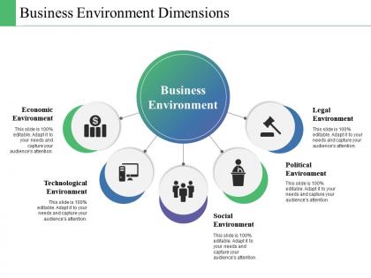 Business environment dimensions ppt powerpoint presentation diagram graph charts