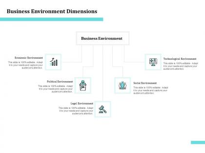 Business environment dimensions ppt powerpoint presentation graphics