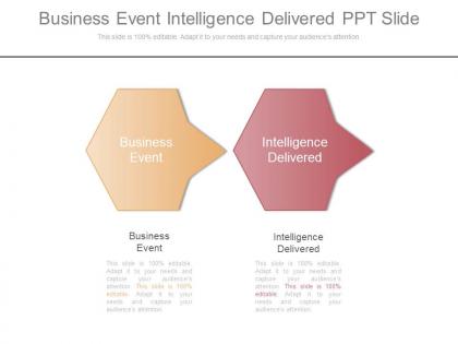 Business event intelligence delivered ppt slide