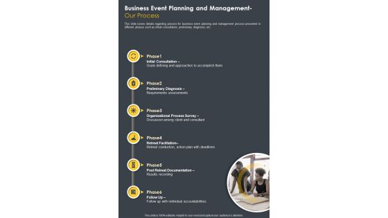 Business Event Planning And Management Our Process One Pager Sample Example Document
