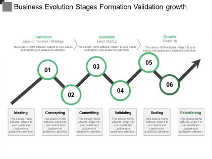 Business evolution stages formation validation growth