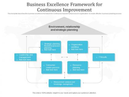 Business excellence framework for continuous improvement