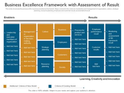 Business excellence framework with assessment of result