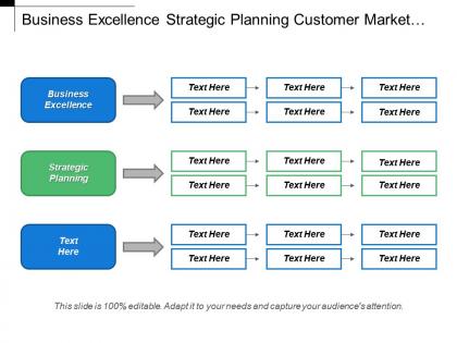 Business excellence strategic planning customer market focus business consulting
