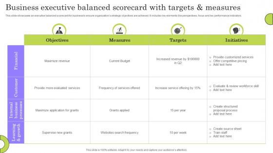 Business Executive Balanced Scorecard With Targets and Measures
