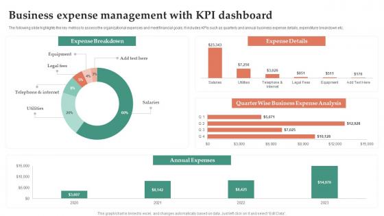 Business Expense Management With KPI Dashboard Snapshot