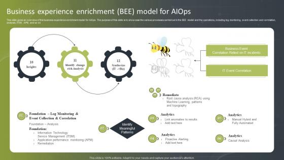 Business Experience Enrichment BEE Model Introduction To AIOps IT