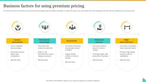 Business Factors For Using Premium Pricing