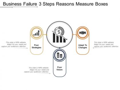 Business failure 3 steps reasons measure boxes